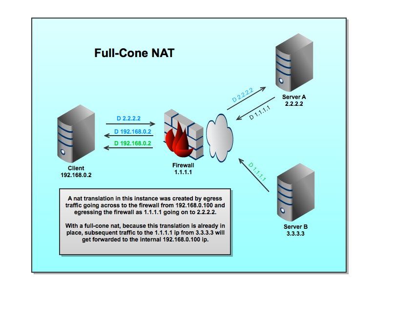 Сетевое преобразование адресов. Nat протокол. Преобразование сетевых адресов. Трансляция сетевых адресов Nat. Nat Network address translation.