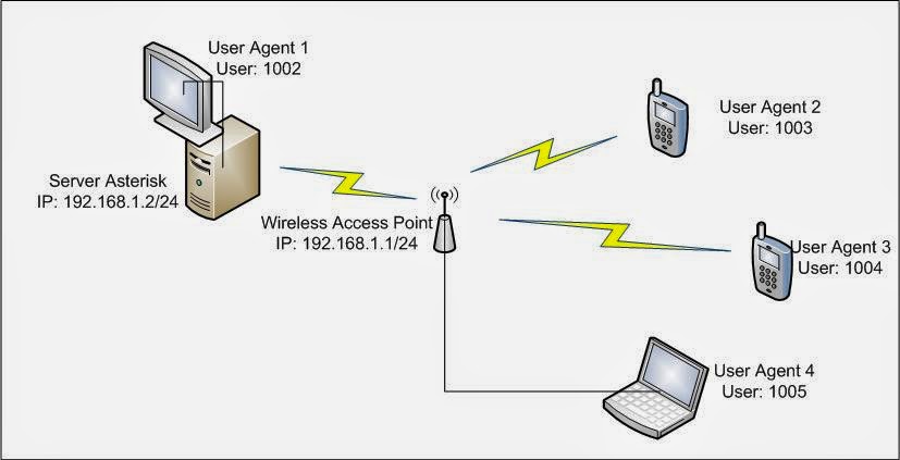 Server user agent. Сервер Asterisk.