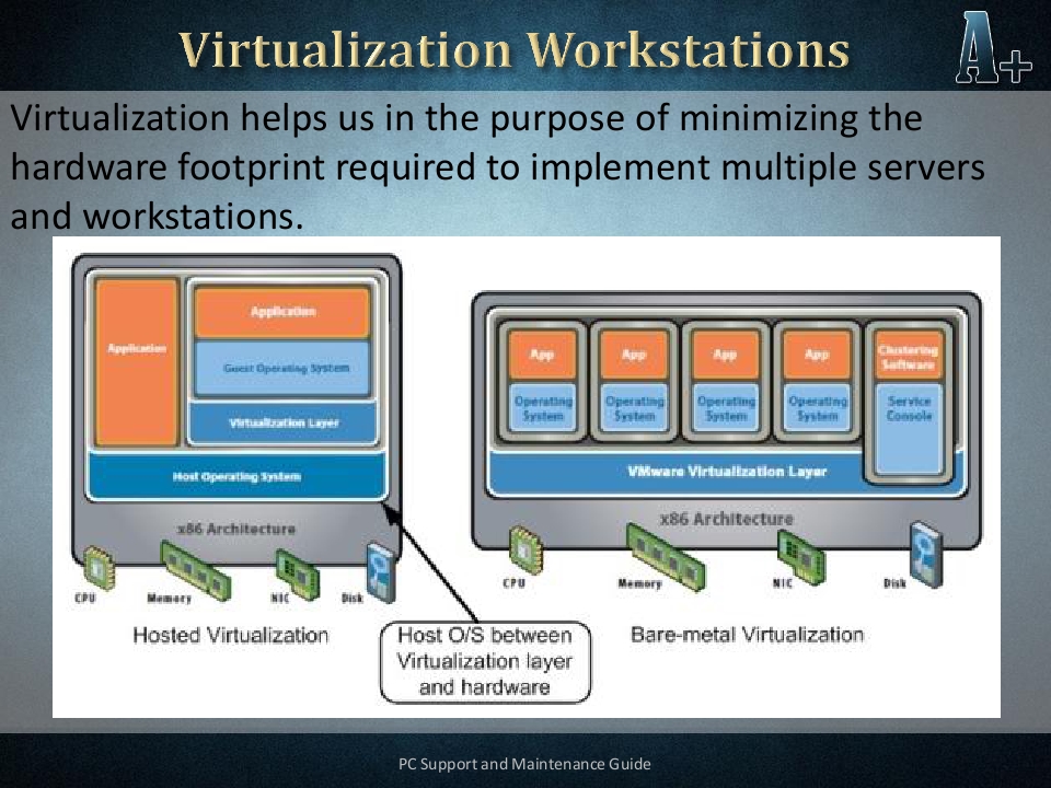 Виртуализация процессора. Гипервизор VMWARE. Виртуализация Hyper-v. VMWARE Workstation гипервизор. Виртуализация гипервизор.