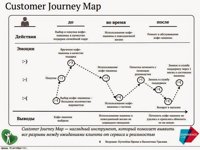 Journey map веб карта как открыть