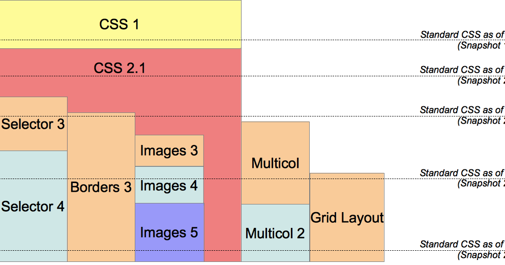 Отображение картинки css