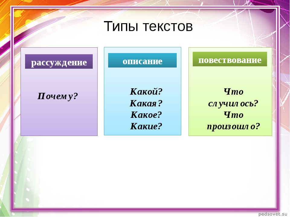 Текст описание рассуждение повествование 2 класс презентация