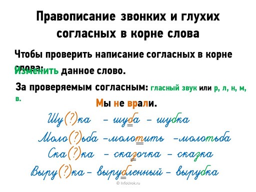 Звонкие и глухие согласные в корне слова. Правописание парных звонких и глухих согласных в корне слова. Правописание звонких и глухих согласных в корне слова правило. Правило правописание парных звонких и глухих согласных в корне слова. Правописание слов с глухими и звонкими согласными в корне.