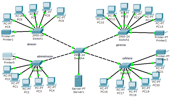 Примеры национальных сетей. Схема ЛВС Cisco маршрутизатор. Схема сети Cisco Packet Tracer интернет. ЛВС сеть схема Cisco. Схема локальной сети предприятия Cisco Packet Tracer.