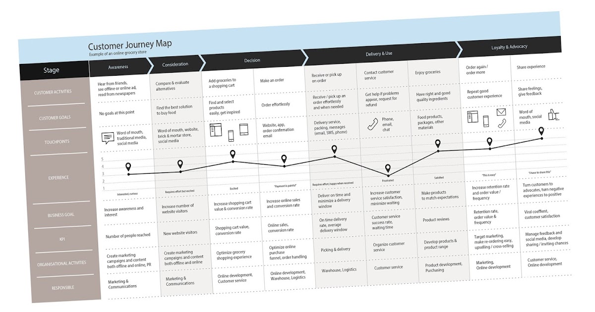 Journey map онлайн карта