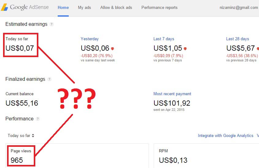 Google adsense. Google ads Page views.