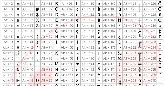 Ein alt. Коды клавиатуры alt. Символы через Альт+таблица. Таблица символов на клавиатуре alt. Комбинации через Альт символы.
