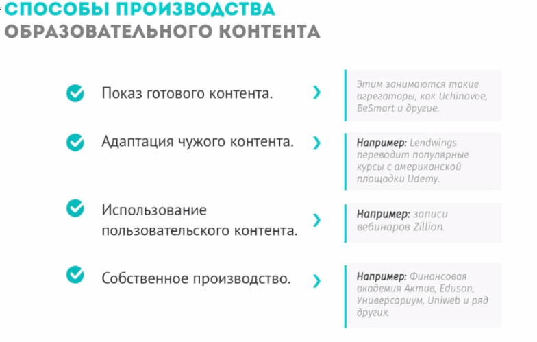 Использование образовательного контента. Типы образовательного контента. Анализ использования пользовательского контента. Процесс адаптации готового контента для придания ему уникальности.