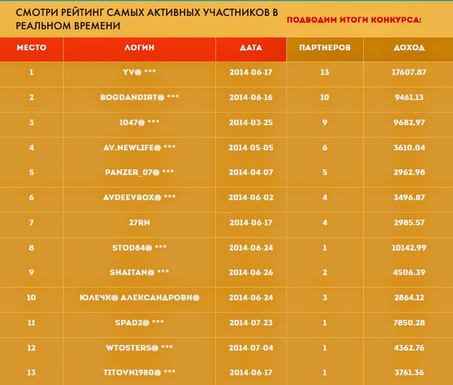 Покажи рейтинг самых