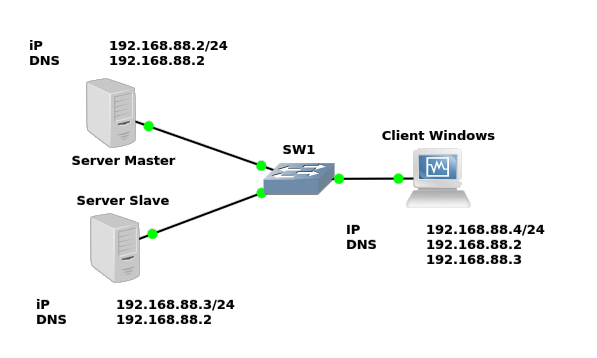 Dns какой порт. Master DNS-сервером. Обратная запись DNS. Внешний порт ДНС. Структура хостинг DNS.