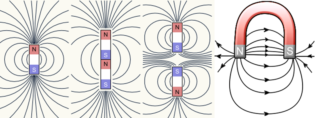 Картина магнитного поля постоянного магнита