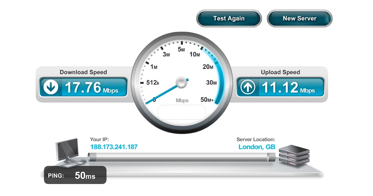 Быстрая скорость загрузки. Нормальная скорость интернета. Нормальная скорость интернета в Mbps. Скорость интернета Speedtest. Тест скорости.