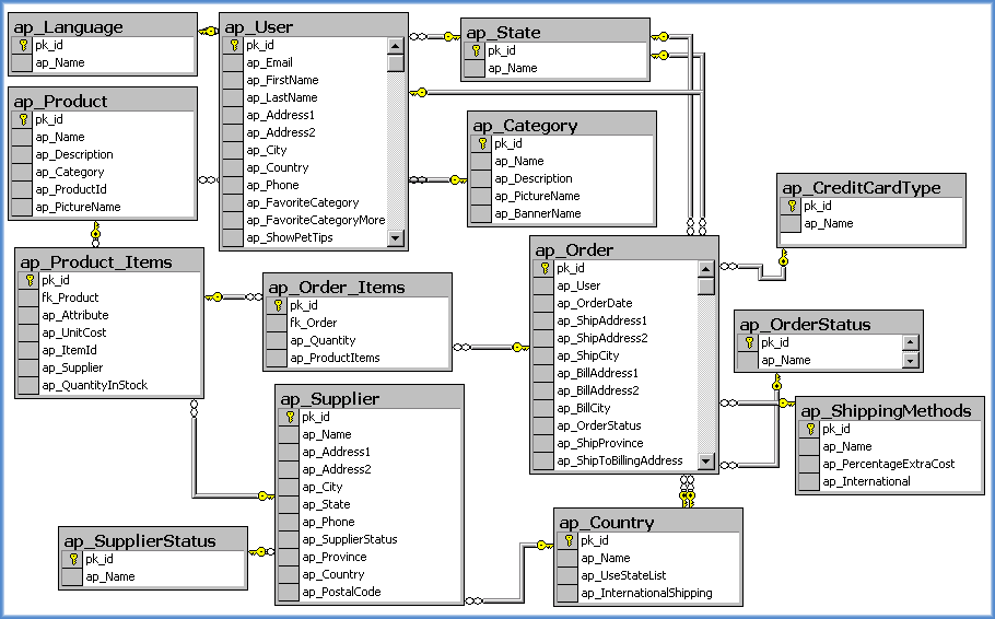 Windows 10 базы данных