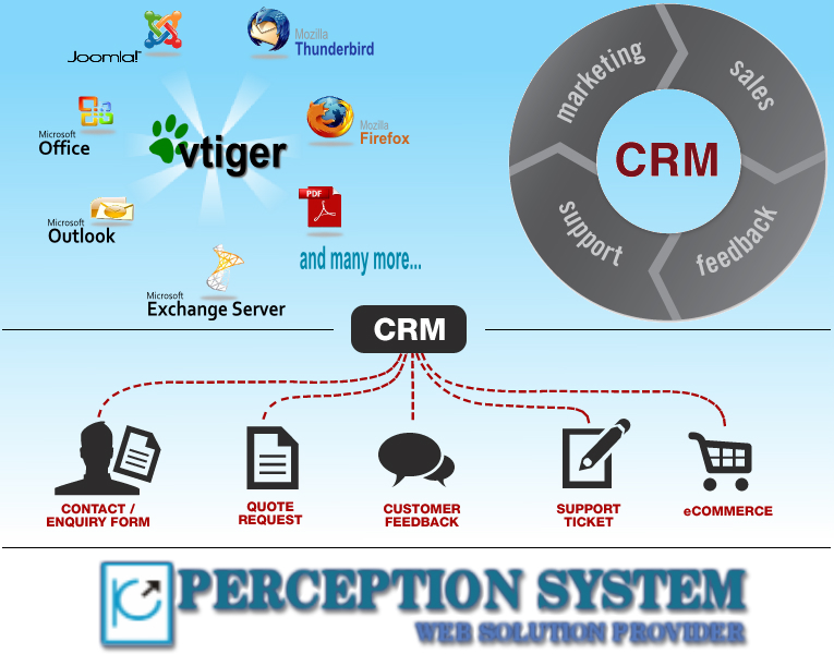 Ис crm. CRM системы что это. CRM система Интерфейс. CRM технологии. Лучшие CRM системы.