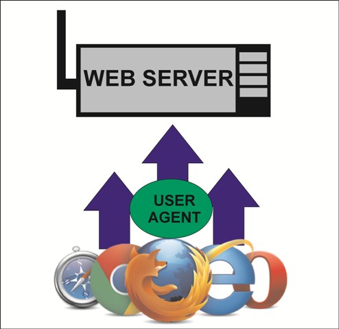 Browser user 1. Веб сайт user agent архитектура. След user-agent. Suspicious LOLBINS user agent.