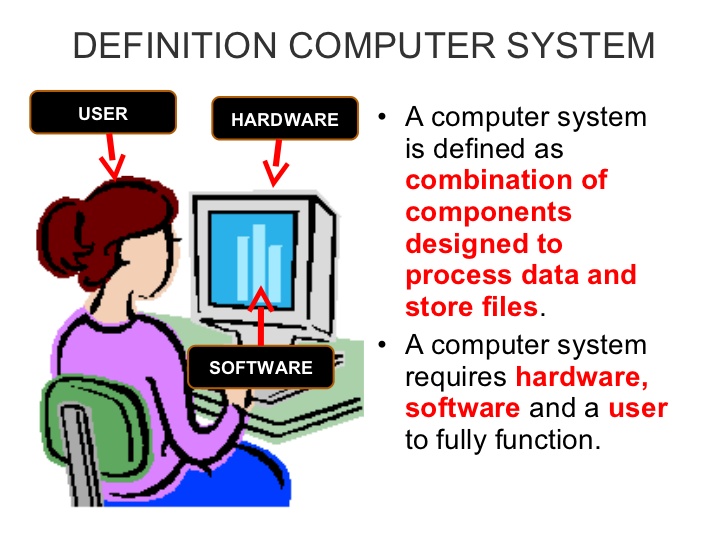 Computer meaning is. Computerized System. Hardware Definition. Computer System validation Definition. Os Hardware software user data.