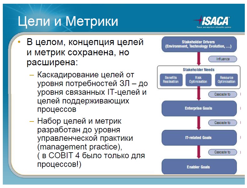 Метрики в проекте