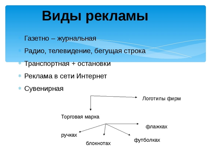 Какая есть реклама. Виды рекламы. Назовите виды рекламы. Перечислите основные виды рекламы. . Назовите основные виды рекламы..