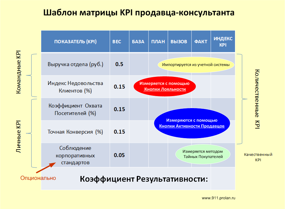 Кпэ проекта это