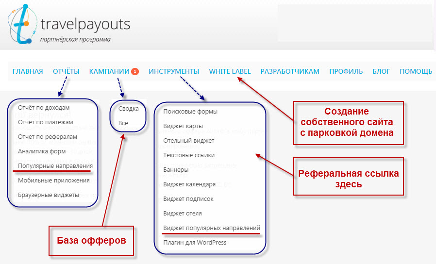 Реферальная ссылка. Партнерская ссылка. Travelpayouts. Travelpayouts партнерская программа. Заработок на реферальных ссылках.