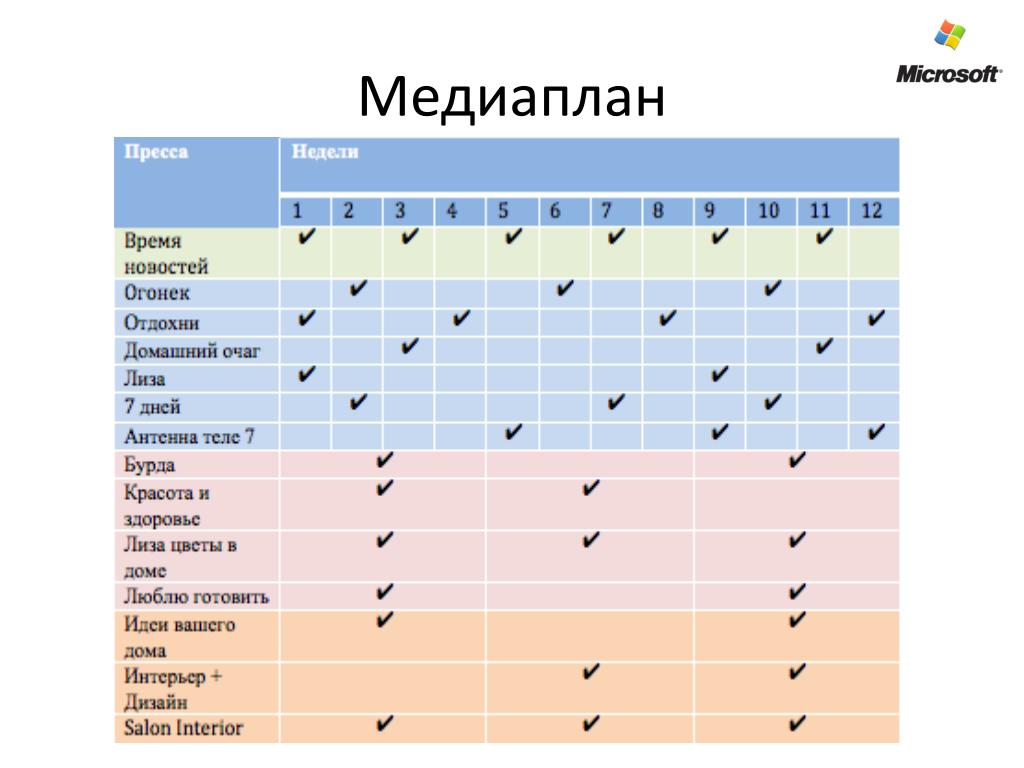 План проведения рекламной кампании пример