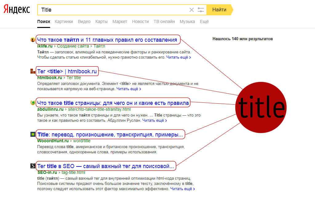 Title это. МЕТА-тег title. Тайтл на сайте это. Что такое title сайта. Заголовок страницы для поисковиков.