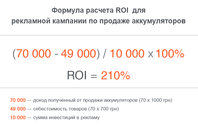 Окупаемость roi. Roi формула расчета. Формула расчета roi в маркетинге. Формула расчета рои. Расчет показателя roi.