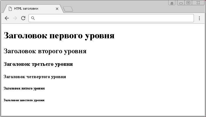 Уровни заголовков html