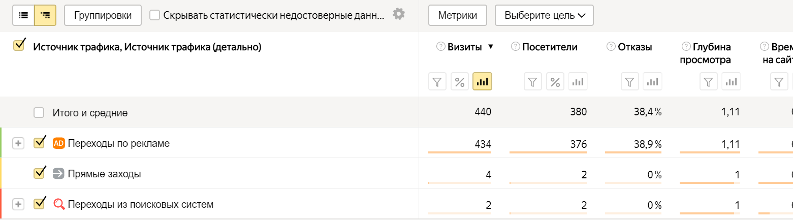 Цели метрики javascript