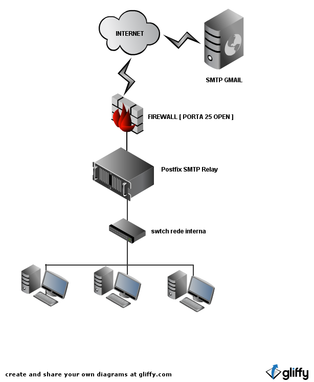 Smtp аутентификацию. SMTP протокол схема. Протокол SMTP предназначен для. Протокол интернета SMTP. SMTP-клиента на сервере.