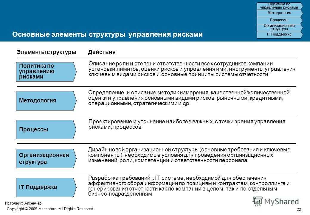 Ис лада академия отчет контроль обучения персонала