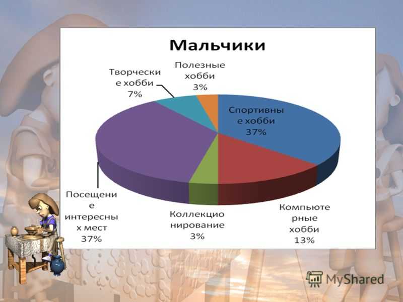 Список хобби. Какие любимые занятия. Самые популярные увлечения. Виды хобби. Какие есть хобби список.