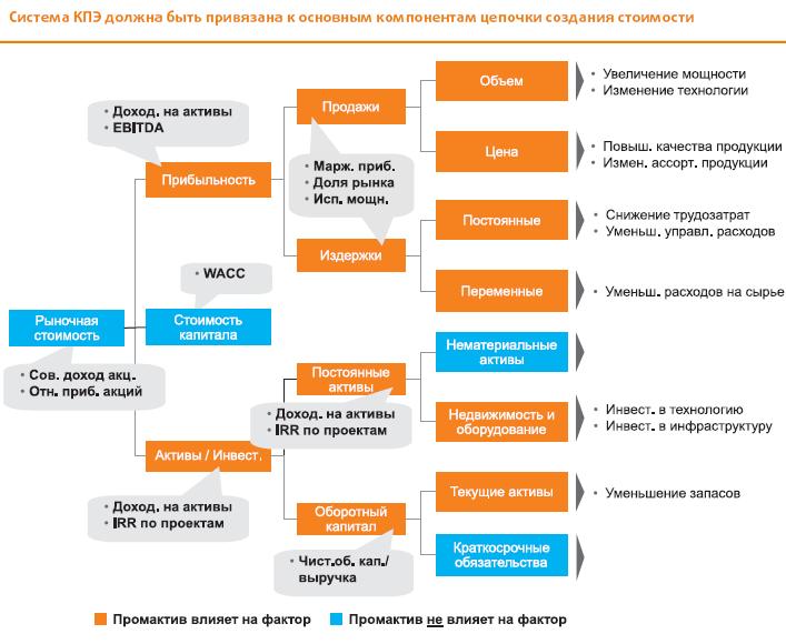 Метрики успешности проекта