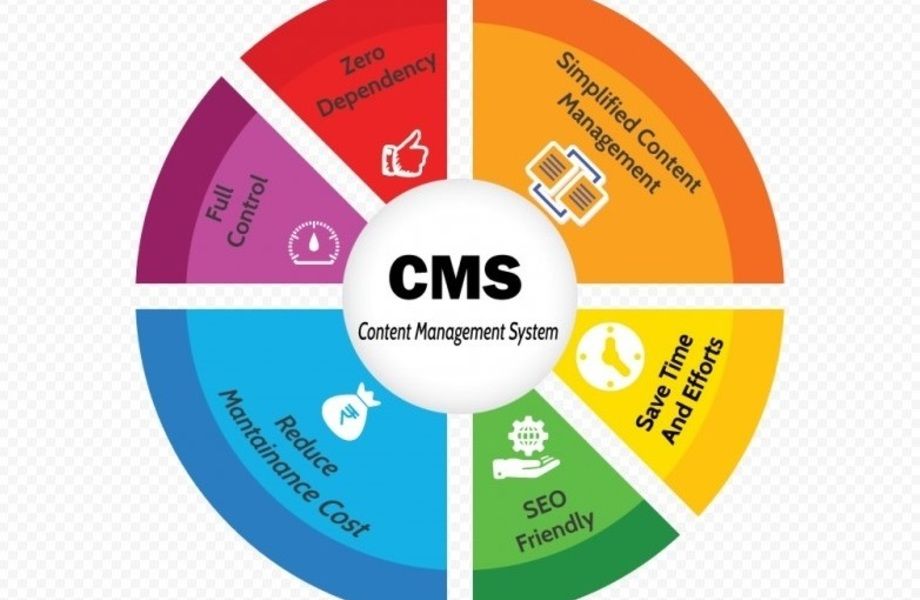 Генератор cms. Cms системы. Система управления контентом. Cms сайта. Движок сайта.