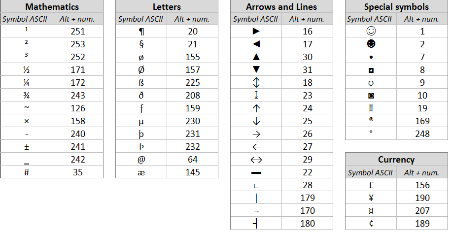Коды клавиатуры alt. Таблица символов ASCII через alt. Комбинации Альт+цифры. Альт коды кавычки.