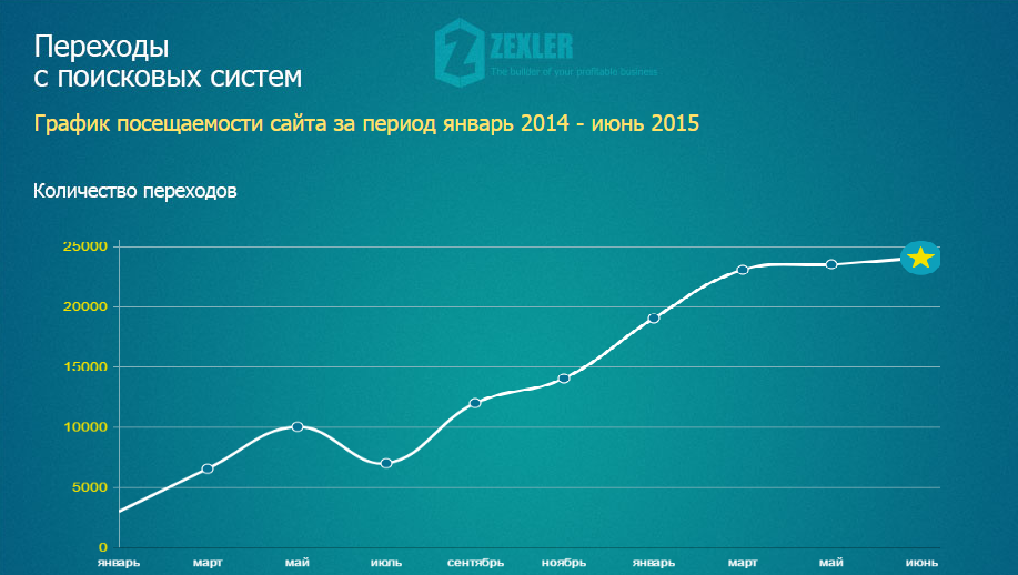 График посещаемости