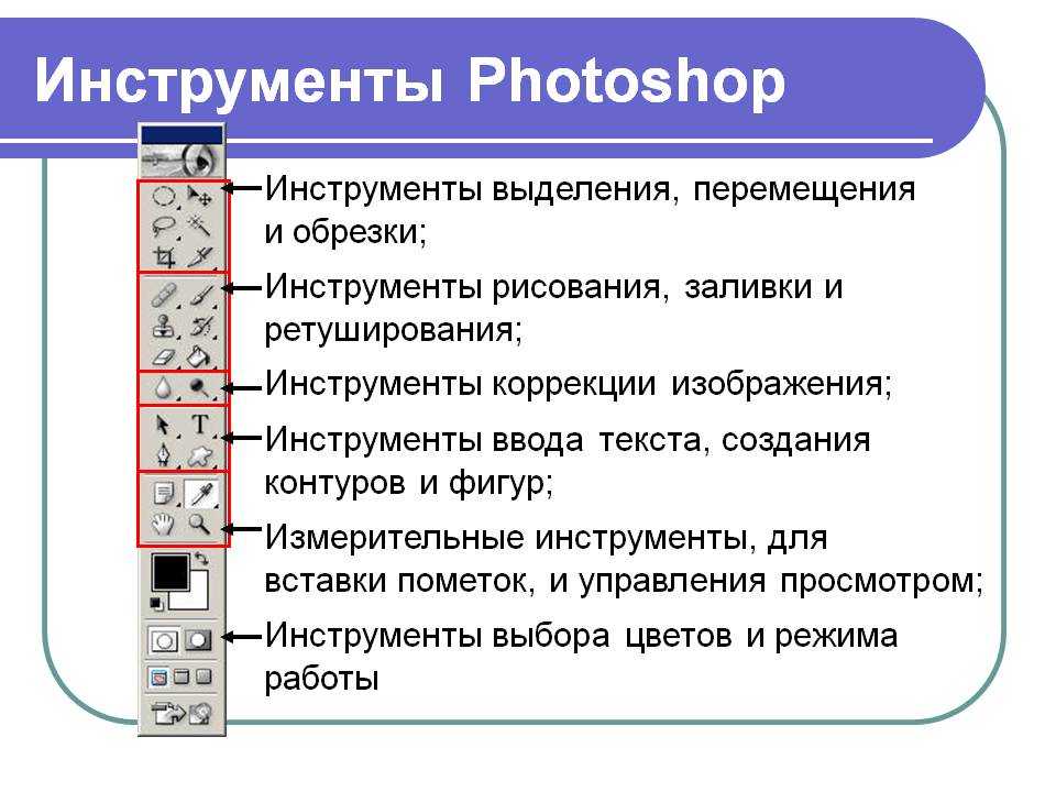 Инструменты для создания изображения в графическом редакторе