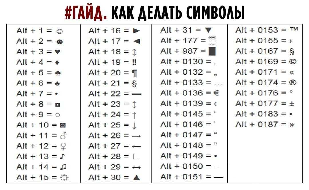 Alt число. Таблица символов Меркурий 185ф. Символы через alt. Таблица знаков Альт. Альт символы таблица.