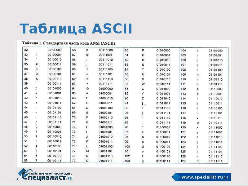 Код символа n. Таблица кодов ASCII десятичная. Таблица ASCII двоичный код. Таблица кодировки asc2. ASCII таблица английских символов.