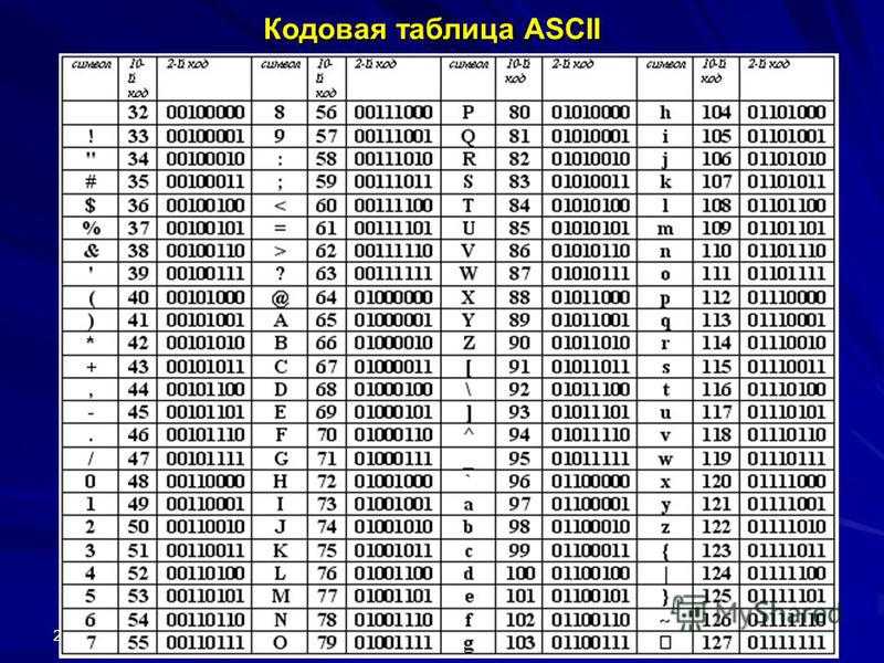 Коды символов в таблице ascii кодов