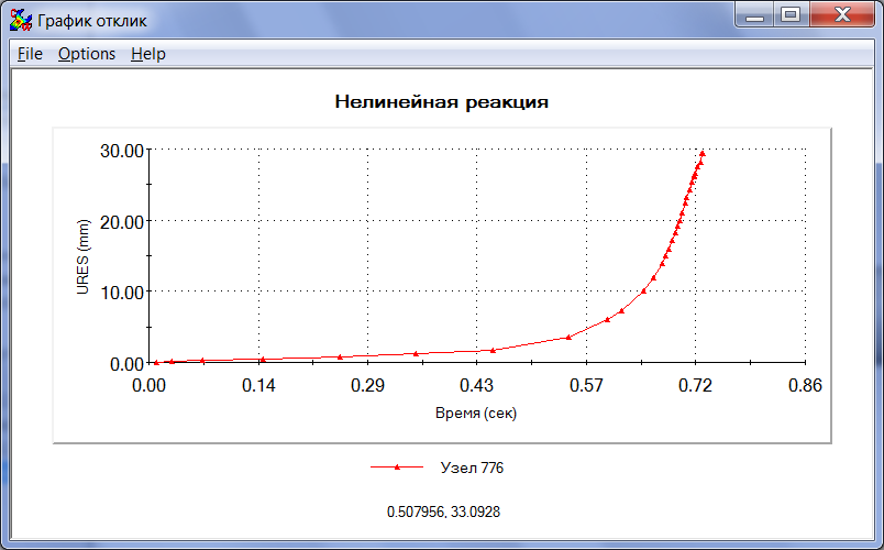 Время отклика. Нелинейные графики. График отклика это. График нелинейности. Нелинейная диаграмма.