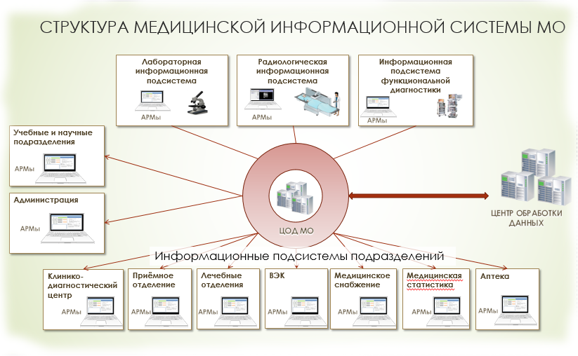 Информационная система мониторинга национальных проектов и программ в социальной сфере