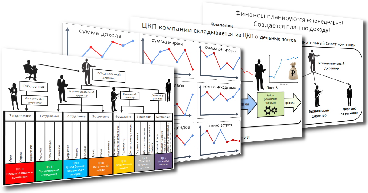 Оргсхема компании образец