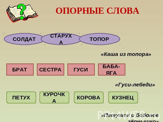 Что значит выделить. Опорные слова в тексте. Что такое опорт5ые слова.