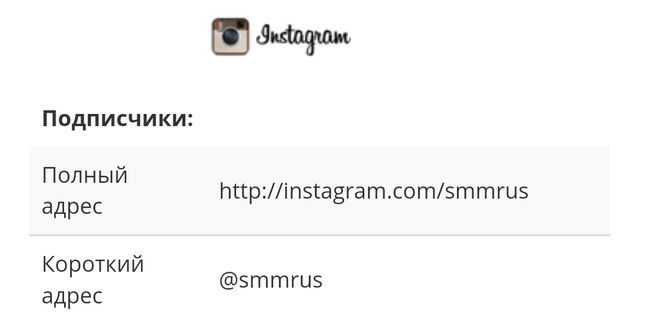 Правильно инстаграм. Адрес инстаграмма как писать. Адрес Инстаграм. Адрес страницы инстаграмма. Адрес в инстаграмме как писать.
