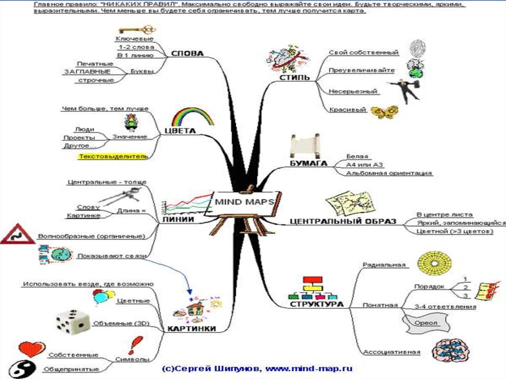 Интеллект карта на бумаге. Ментальная карта критическое мышление. Майнд карта критическое мышление. Интеллект карта методы психологии. Ментальных карт (карт памяти) Бьюзена.