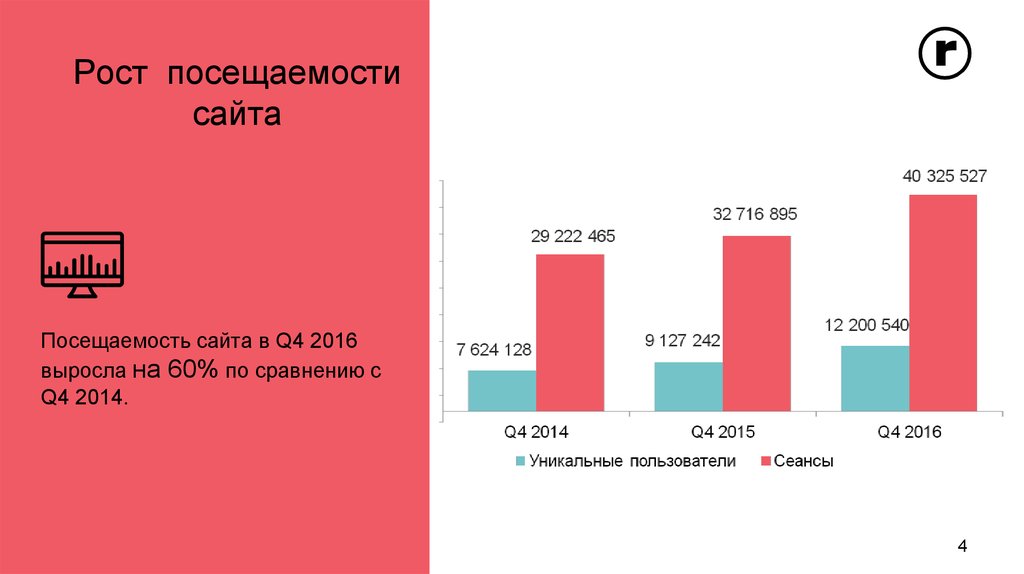 Посещаемость сайта. Рост посещаемости сайта. Инфографика посещаемости сайта. Анализ посещаемости сайта. Сравнение посещаемости сайтов.