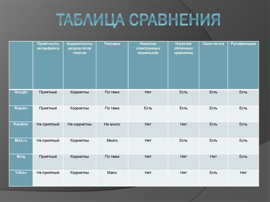 Сравнительный анализ данных