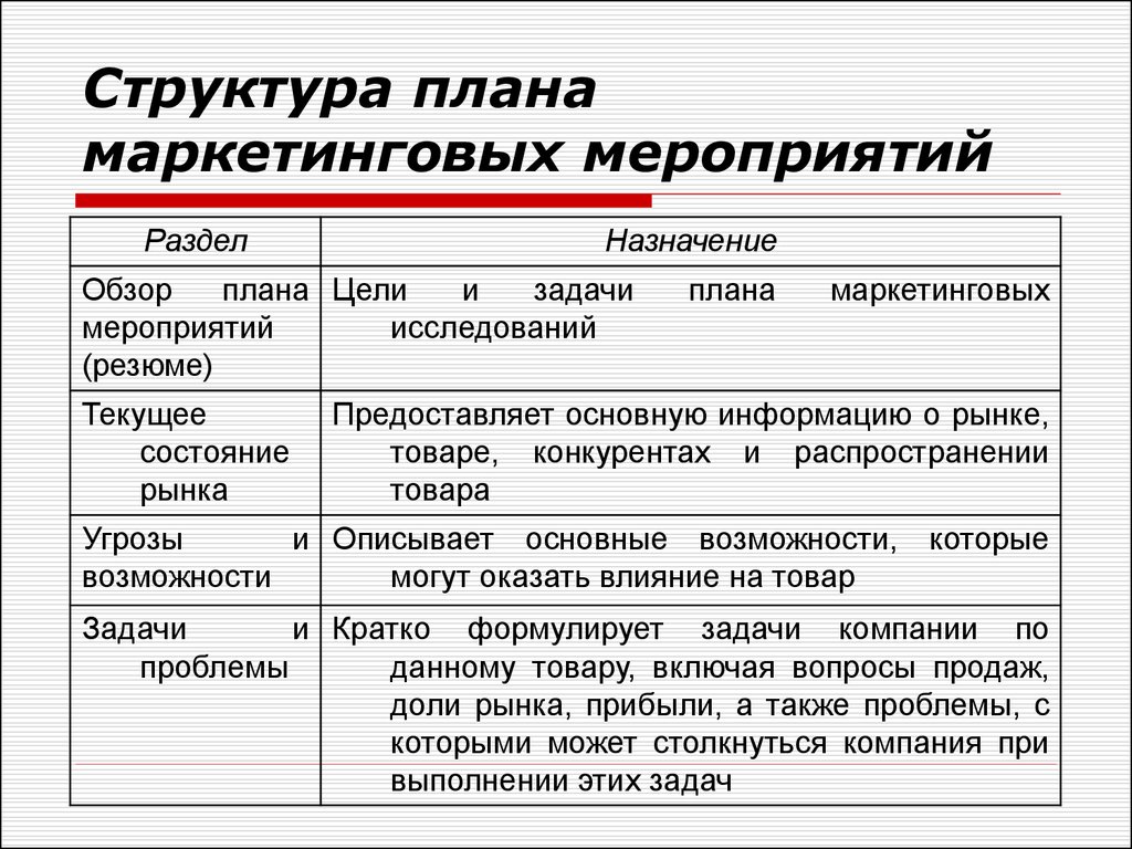 Как составить план маркетинга