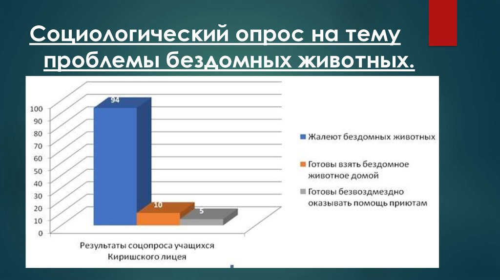 Темы социологических опросов населения